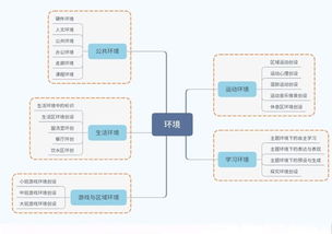 教師培訓(xùn) ︱ 專家現(xiàn)場支招，開啟頭腦風(fēng)暴 信息系統(tǒng)集成服務(wù)賦能教育新生態(tài)