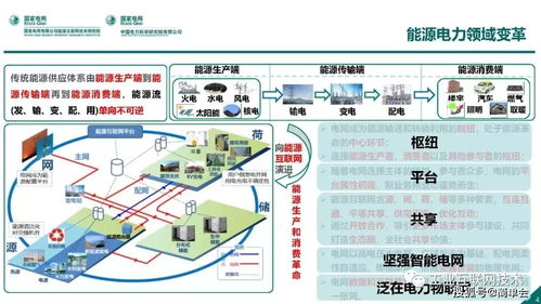 能源互聯網技術架構