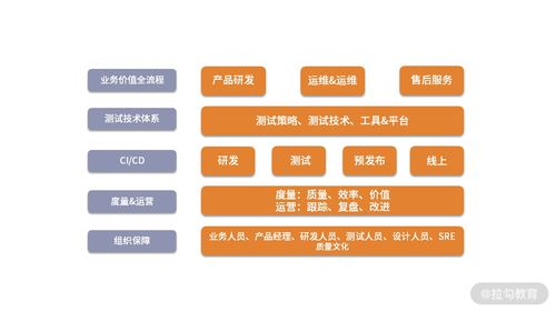 09 微服務架構下的質量保障體系全景概覽 信息系統運行維護服務新范式