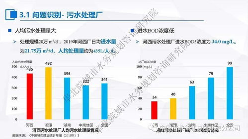 聚焦提質(zhì)增效，探索一廠一策 張偉談污水處理系統(tǒng)化實(shí)施方案與運(yùn)維服務(wù)實(shí)踐