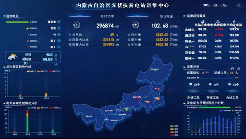 我區(qū)村級(jí)光伏扶貧電站信息監(jiān)測(cè)接入率躍居全國(guó)第二，信息系統(tǒng)運(yùn)行維護(hù)服務(wù)成效顯著