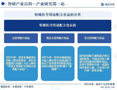 特殊醫(yī)學(xué)用途配方食品行業(yè)市場(chǎng)動(dòng)態(tài)與投資潛力分析