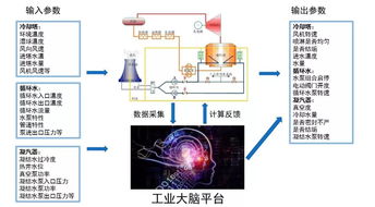 電廠冷端系統(tǒng)的預(yù)測(cè)性維護(hù)與優(yōu)化 信息系統(tǒng)運(yùn)行維護(hù)服務(wù)的實(shí)際路徑