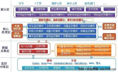 天融信零故障完成世博信息安全保障，全周期特保模式獲認(rèn)可