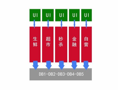 微服務(wù)技術(shù)棧詳細(xì)總結(jié)