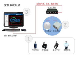 工廠人員物資定位系統(tǒng)解決方案與信息系統(tǒng)運(yùn)行維護(hù)服務(wù)