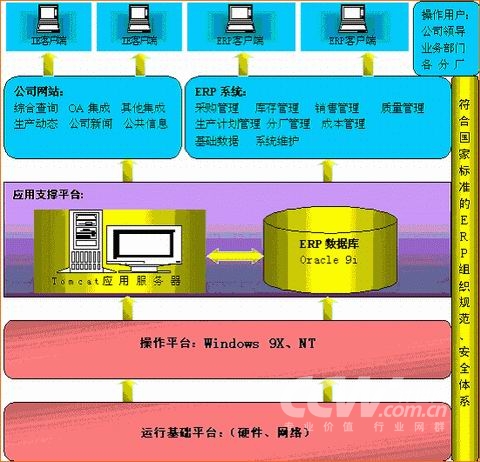 武漢菲旺軟件制造業應用解決方案_滾動新聞_科技時代_新浪網