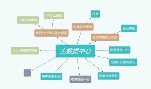 信息系統